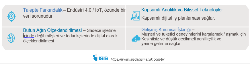 SAP Dijital Dönüşüm Dijital İş Planlaması, Tedarik Zincirinizi Bir Sonraki Adıma Nasıl Taşıyabilir? Dijital İş Planlaması