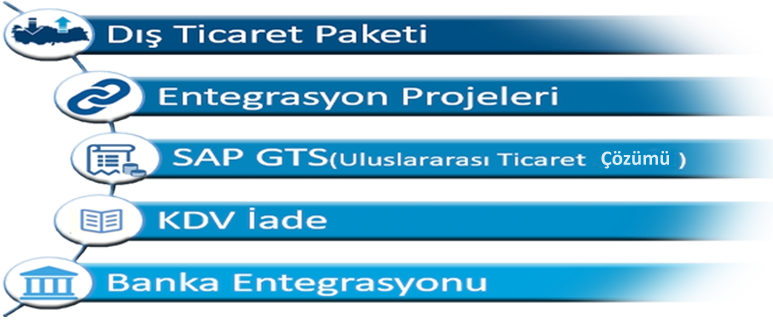 SAP Dış Ticaret Paketi, Entegrasyon Projeleri, SAP GTS, KDV İade, SAP Banka Entegrasyonu, SAP İthalat, SAP İhracat, Gümrük entegrasyonu