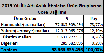 ithalat, ihracat, çözümleri, Dış Ticaret, Gümrük Entegrasyonu, Dış Ticaret Gelişmeler, İhracat yönetimi, İthalat yönetimi